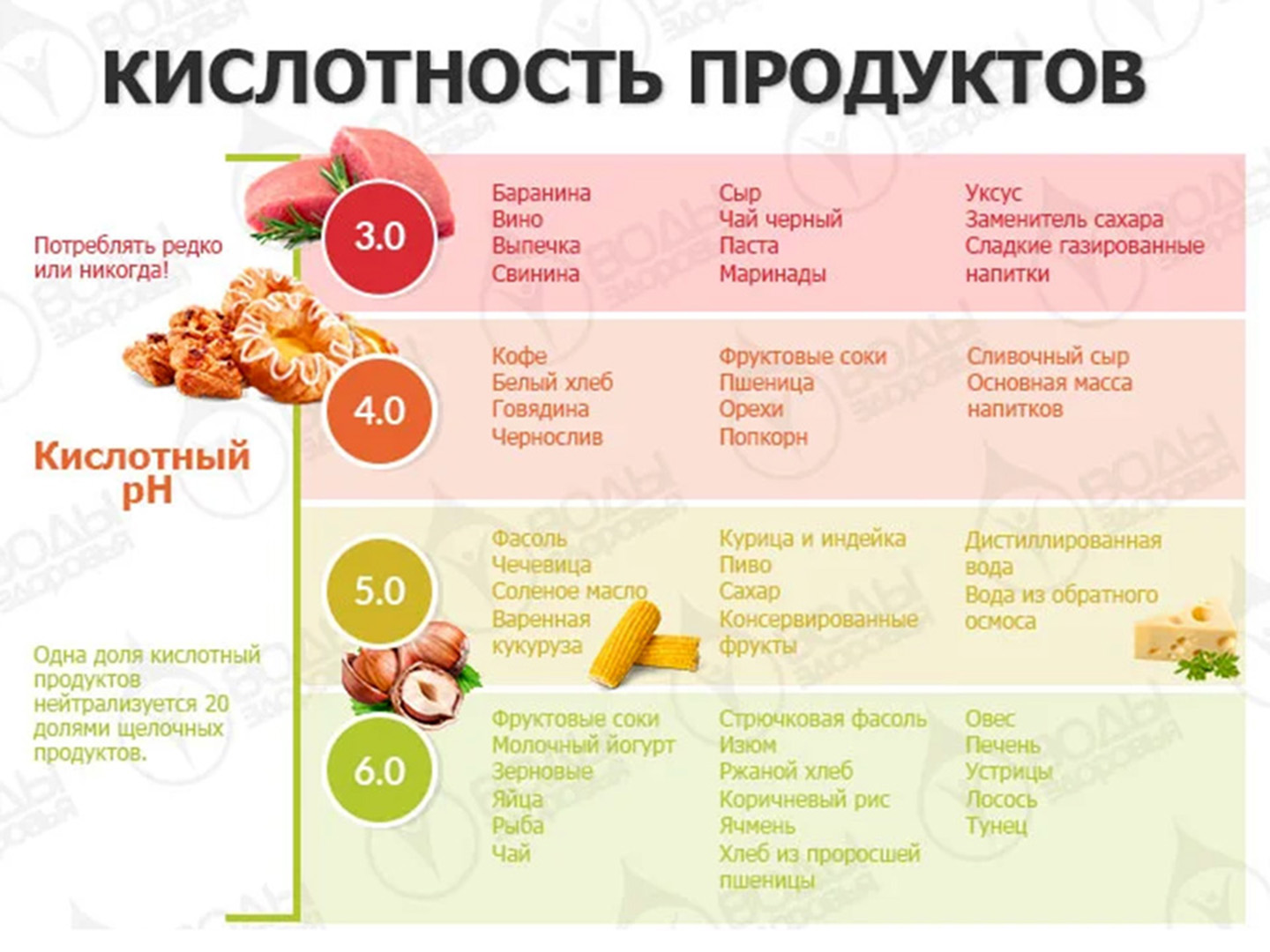 Кислотность желудка: нейтральная, повышенная, пониженная